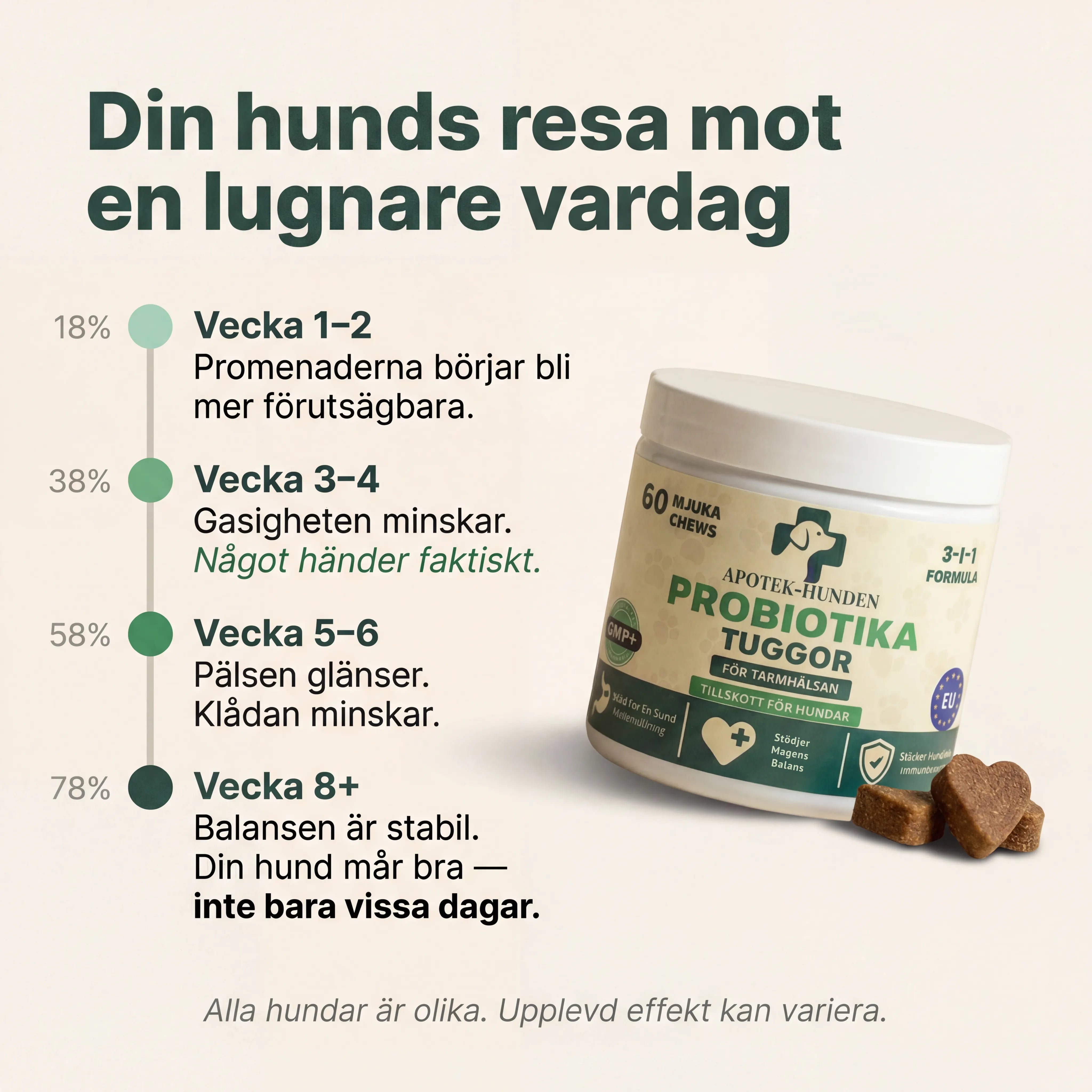 Apotek Hunden - 3-i-1 probiotika, der løser din hunds mave-, hud- og energiproblemer 