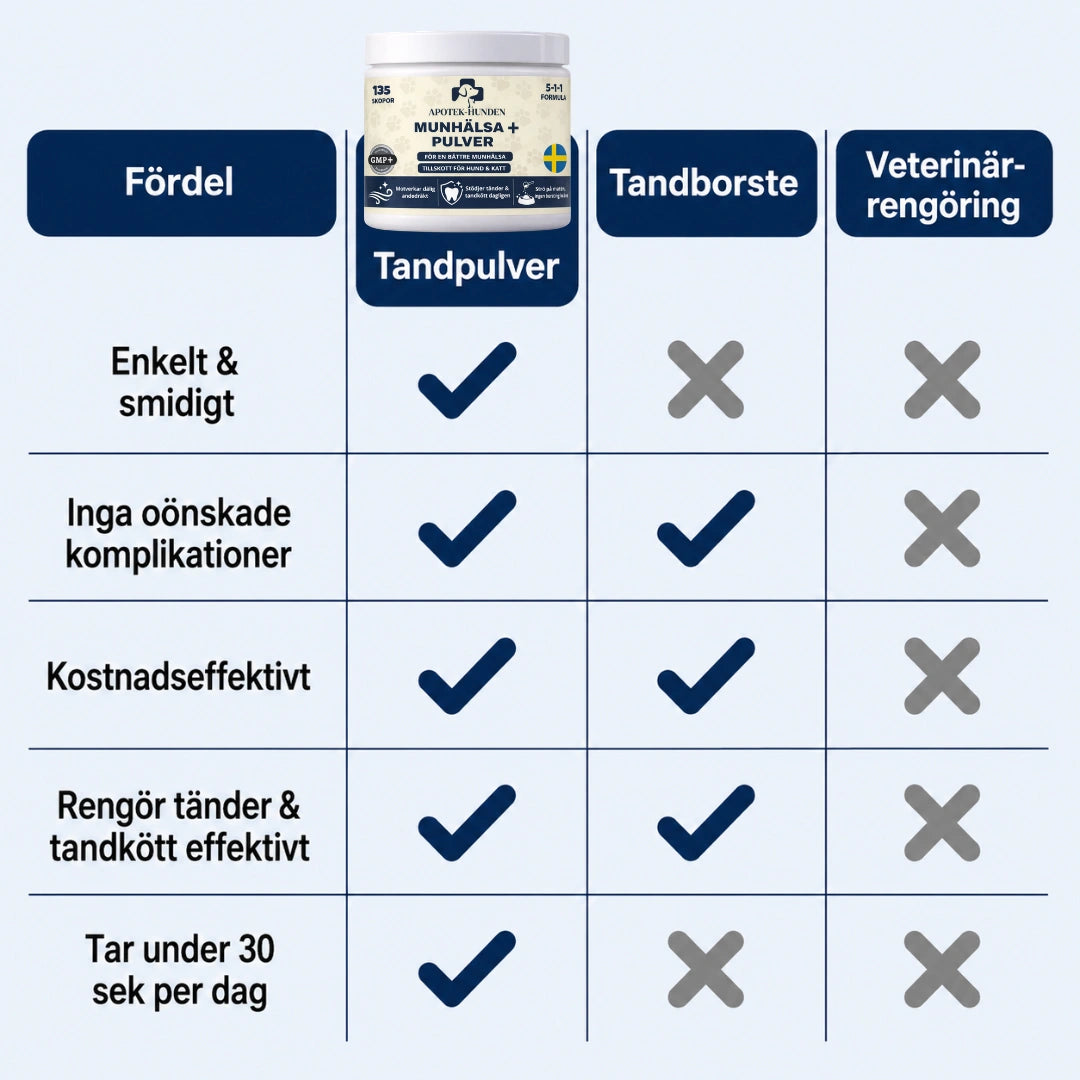 Apotek Hunden - 5-i-1 Beroligende Tyggetabletter, Der Lindrer Din Hunds Stress, Angst og Frygt 